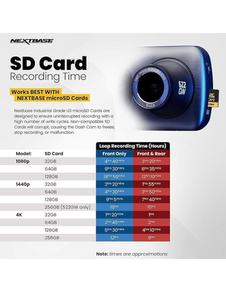 Tarjeta Micro SD 256GB U3 Nextbase con Adaptador