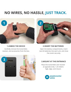 Contador de Personas Inalámbrico PeopleCounter - Digital Bidireccional 2