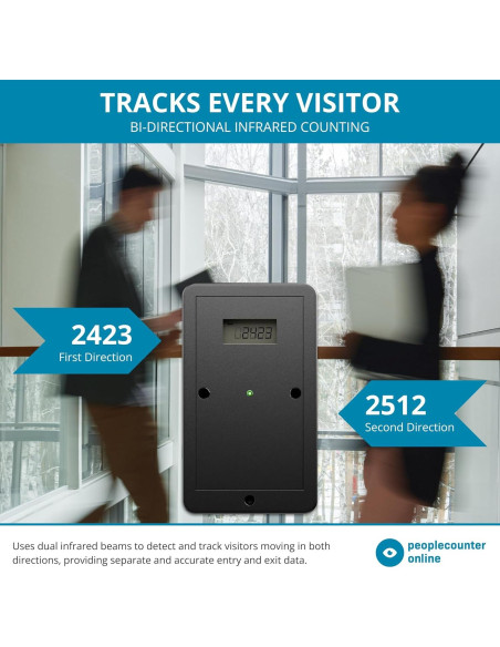 Contador de Personas Inalámbrico PeopleCounter - Digital Bidireccional