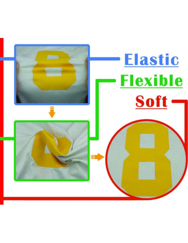 Kit de Números para Camisetas TeeWin 0-9 Rojo 15.24 cm