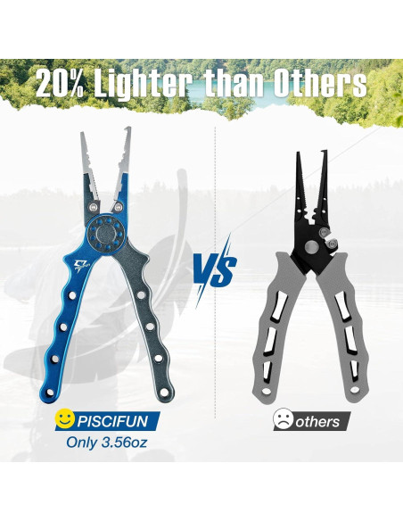 Pinzas de Pesca Piscifun de Aluminio Anticorrosión con Funda