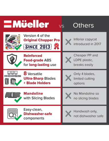 Picador de Verduras Mueller Pro 10 en 1 8 Cuchillas 1.12 kg