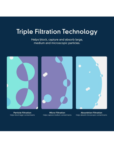 Filtro de Agua EveryDrop Whirlpool EDRARXD1 200L Verde