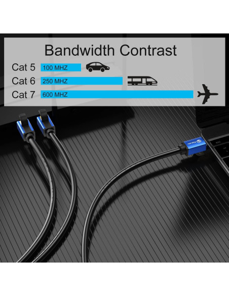 Cable Ethernet Cat 7 Abireiv 1.83m Alta Velocidad 10Gbps