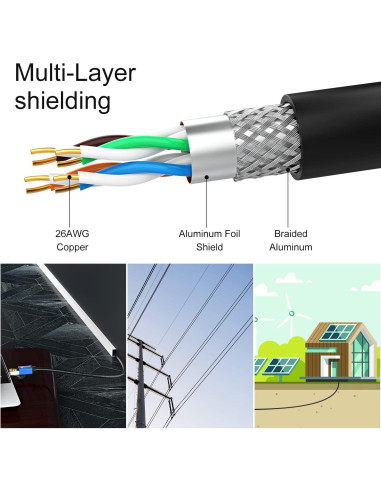 Cable Ethernet Cat 7 Abireiv 1.83m Alta Velocidad 10Gbps