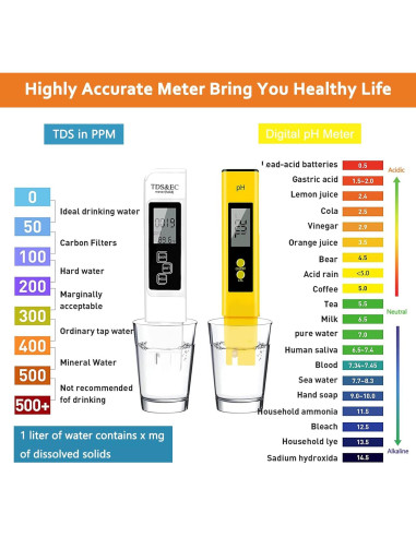 Kit 3 en 1 Medidor de pH, TDS y Humedad CANNABMALL