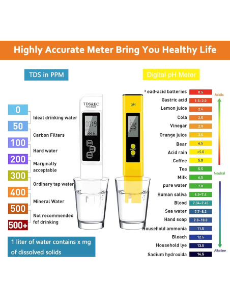 Kit 3 en 1 Medidor de pH, TDS y Humedad CANNABMALL