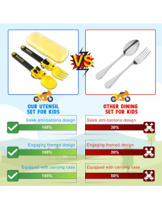 Utensilios de Comida para Niños Deinyi - Cuchara y Tenedor Amarillo 2