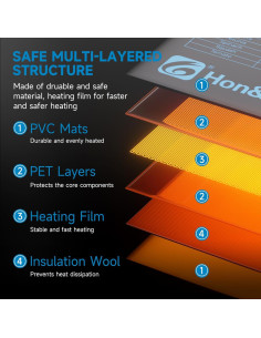 Almohadilla Térmica para Plántulas Hon&Guan 25.4x52.7cm 2 Paquetes 2