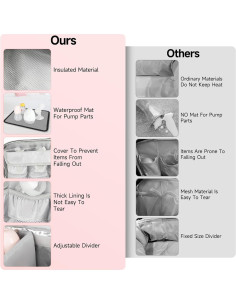 Bolsa para Sacaleches Spectra S1/S2 con Compartimento Aislado 2