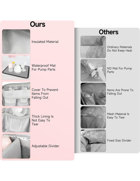 Bolsa para Sacaleches Spectra S1/S2 con Compartimento Aislado
