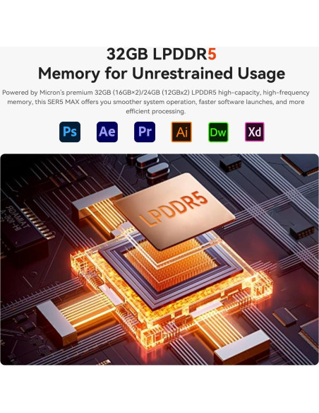 Mini PC Beelink SER5 Max, AMD Ryzen 7 6800U, 32GB RAM, 1TB SSD