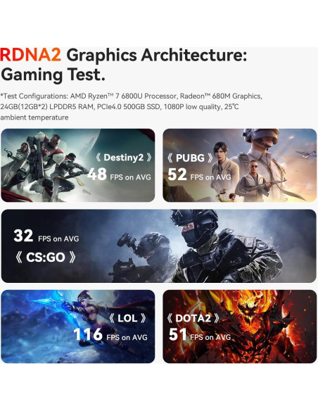 Mini PC Beelink SER5 Max, AMD Ryzen 7 6800U, 32GB RAM, 1TB SSD