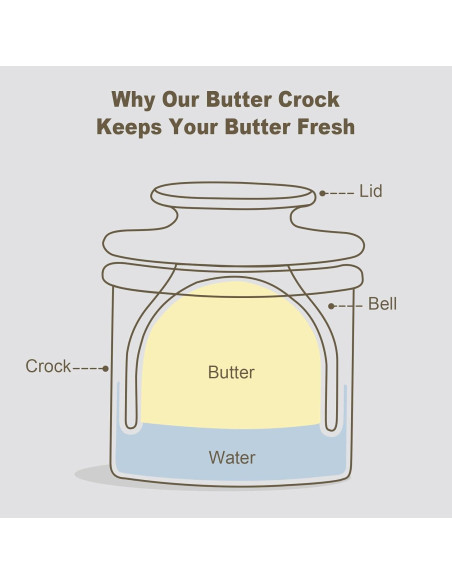 Crock de Mantequilla Rojo Landneoo con Tapa y Sello de Agua