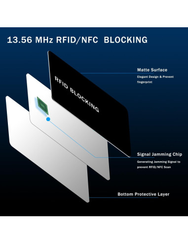 Tarjeta Bloqueadora RFID 9toa - Protección NFC 1 Unidad