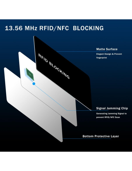 Tarjeta Bloqueadora RFID 9toa - Protección NFC 1 Unidad