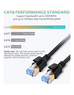 Cable Ethernet Cat8 SEPWIK 0.5m Alta Velocidad 40Gbps 2