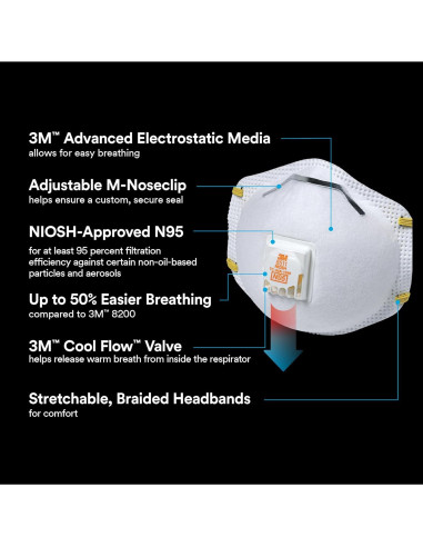 Respirador Particulado 3M N95 8511 con Válvula Cool Flow - Paquete de 10