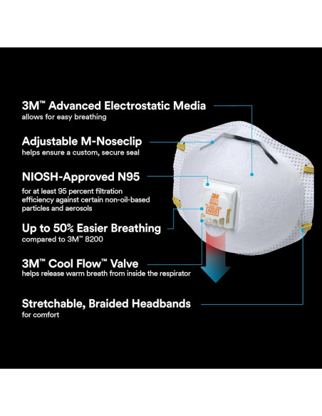 Respirador Particulado 3M N95 8511 con Válvula Cool Flow - Paquete de 10