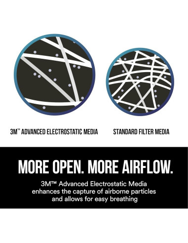 Respirador Particulado 3M N95 8511 con Válvula Cool Flow - Paquete de 10