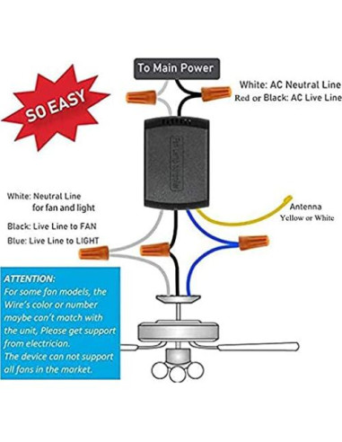 Control Remoto Universal para Ventilador de Techo Smekitlly JF018