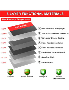 Bolsa Ignífuga COLCASE 5200F Impermeable con Cerradura 38x27cm 2