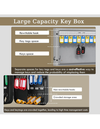 Caja de Llaves Inteligente DiDiHere 16 Llaves Montada en Pared
