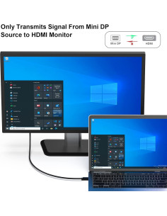 Cable HDMI Benfei Mini DisplayPort 0.9m Compatible MacBook 2