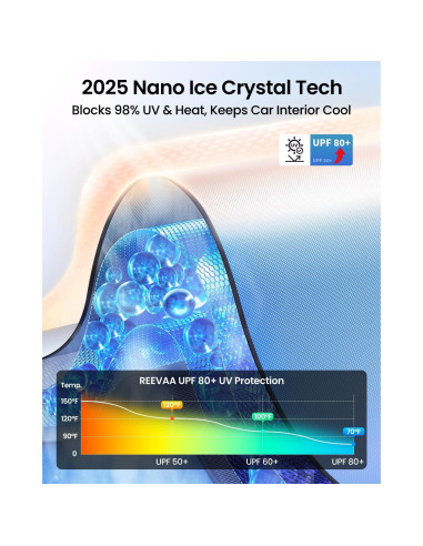 Sombrilla Parabrisas REEVAA S-135 100% Protección Solar 134.6x73.7cm