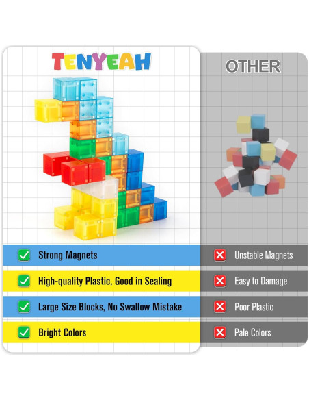 56 PCS Bloques Magnéticos TENYEAH para Niños 3+ Juguetes Educativos 56 PCS Bloques Magnéticos TENYEAH para Niños 3+ Juguetes Educativos