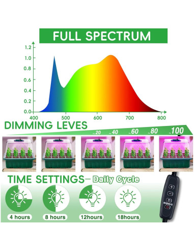 Bandeja de Inicio de Semillas YAUNGEL con Luz LED y Temporizador