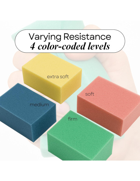 Ejercitadores de Mano New Millennium - Paquete de 4 Azul, Resistencia Media