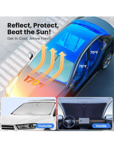 Parasoles para Parabrisas Tesla Model 3 y Y 2017-2025 - Bloqueo UV 99% 2