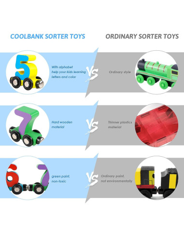 Juego de Tren Magnético de Números Wondertoys - 12 PCS