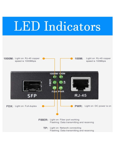 Convertidor de Medios SFP a RJ45 HiFiber 1000Base-LX 20km