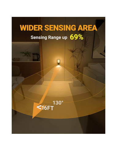 Aplique de Pared Recargable Lyridz LED con Sensor de Movimiento