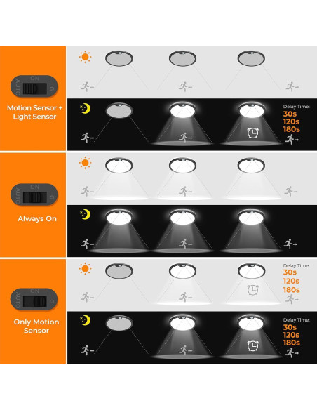 Luz de Techo LED con Sensor de Movimiento BLNAN 22 cm 3 Colores Luz de Techo LED con Sensor de Movimiento BLNAN 22 cm 3 Colores