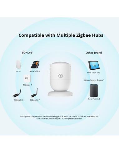 Sensor de Presencia Humana Zigbee Smilewolf SNZB-06P 4m