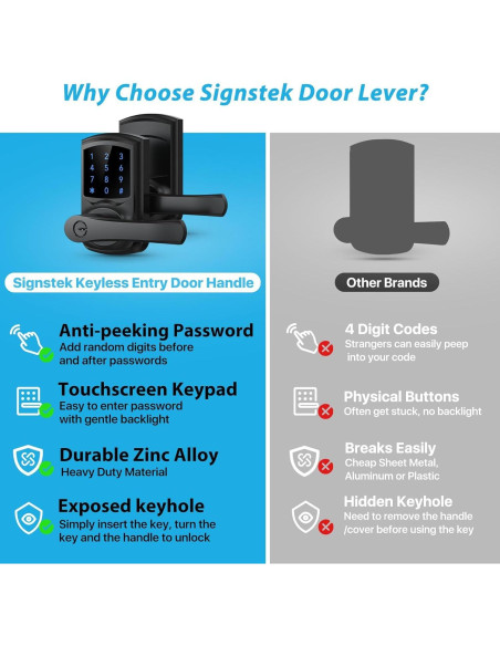 Cerradura Electrónica Sin Llave Signstek ST668 con Teclado Táctil Cerradura Electrónica Sin Llave Signstek ST668 con Teclado Táctil