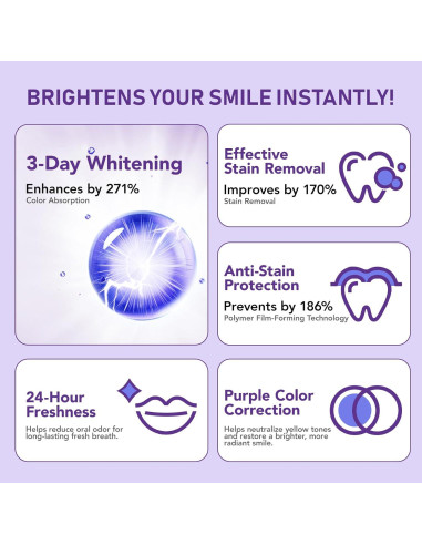 Polvo Blanqueador de Dientes WHLH - Aclarador Suave 29.57g