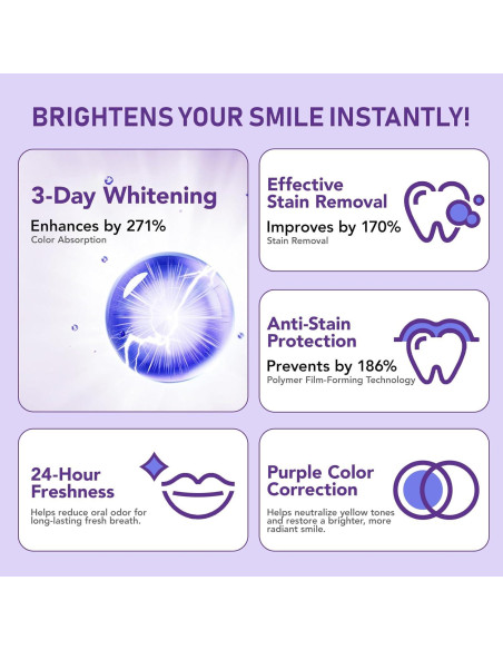 Polvo Blanqueador de Dientes WHLH - Aclarador Suave 29.57g