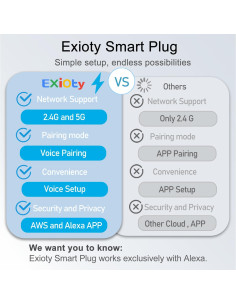 Enchufe Inteligente ExIoTy Mini con Control por Voz Alexa 2
