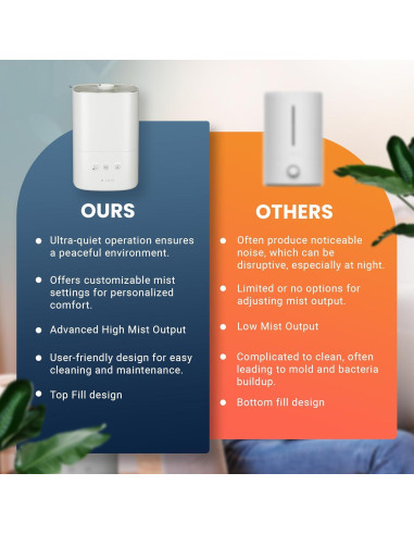 Humidificador Ultrasónico MIKO Breeze 3L para Habitaciones Grandes