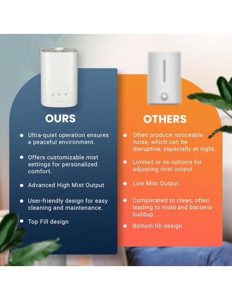 Humidificador Ultrasónico MIKO Breeze 3L para Habitaciones Grandes