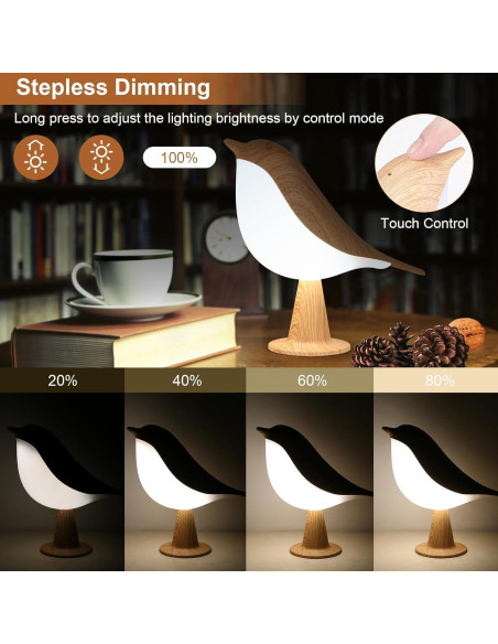 Lámpara de Mesa VoMii en Forma de Pájaro 2 Pack Recargable Lámpara de Mesa VoMii en Forma de Pájaro 2 Pack Recargable