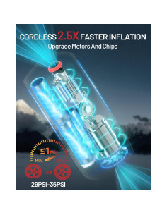 Inflador de Neumáticos Inalámbrico BDO NW01-NEW 150 PSI 2