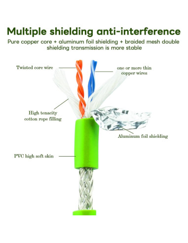 Cable Ethernet M12 a RJ45 1m Cat5e D Code 4 Pines IP67