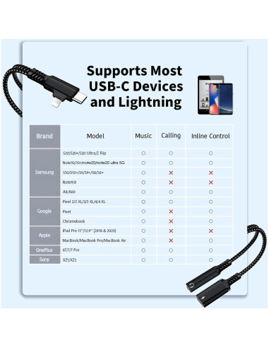 Adaptador de carga rápida 3.5mm USB C y Lightning - Caojunzhen