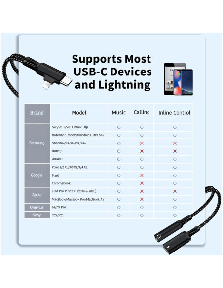 Adaptador de carga rápida 3.5mm USB C y Lightning - Caojunzhen Adaptador de carga rápida 3.5mm USB C y Lightning - Caojunzhen