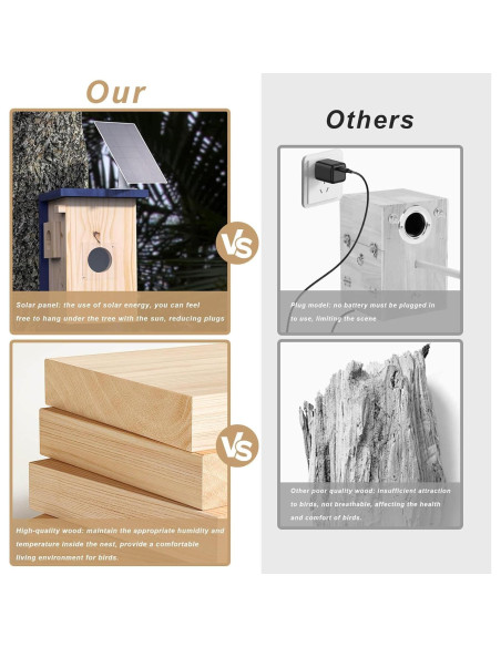 Cámara Inteligente para Casa de Aves WISDOMRAINBOW HD Solar